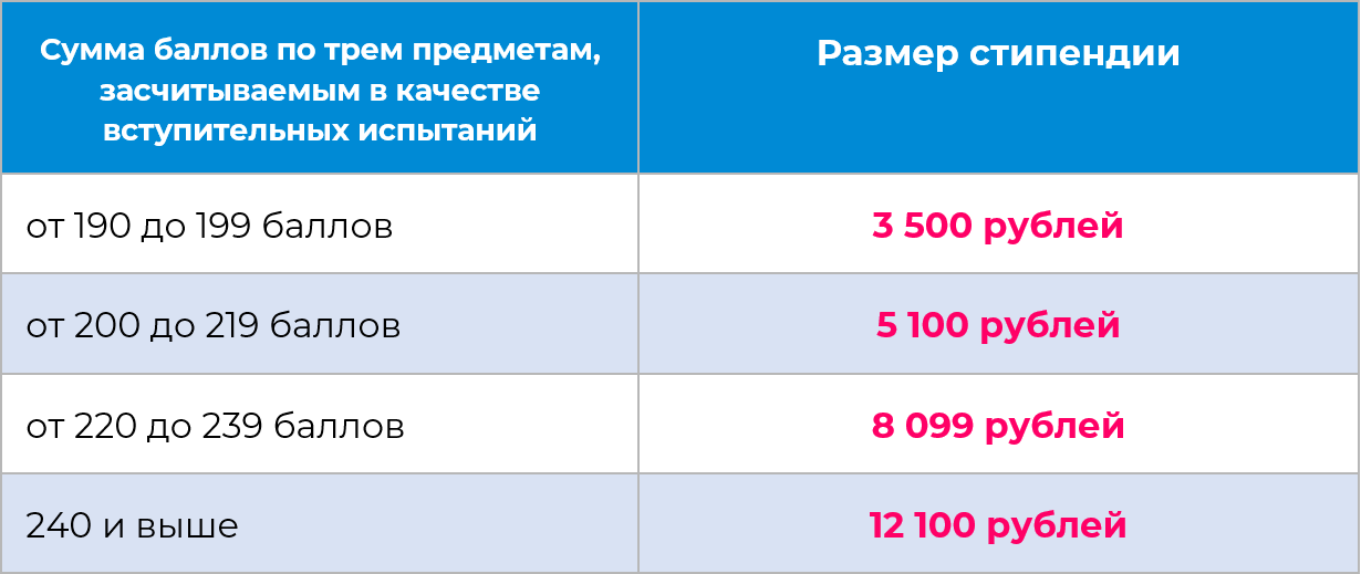 рейтинг по баллам в агу. картинка рейтинг по баллам в агу. рейтинг по баллам в агу фото. рейтинг по баллам в агу видео. рейтинг по баллам в агу смотреть картинку онлайн. смотреть картинку рейтинг по баллам в агу.